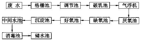 機械加工污水處理設(shè)備