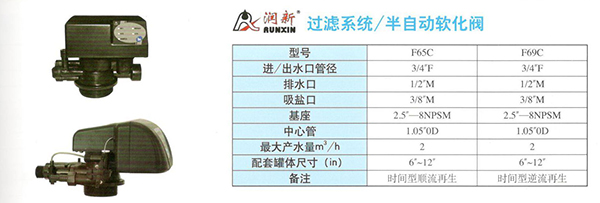 潤新多路控制閥