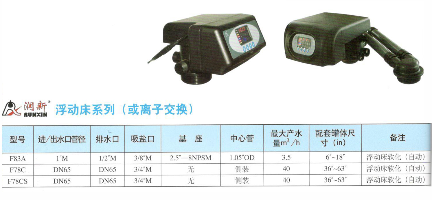 潤新多路控制閥