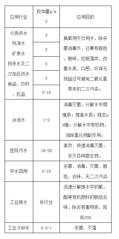 臭氧殺菌技術(shù)在超純水處理設(shè)備中的應(yīng)用、投加量、計(jì)算公式詳述