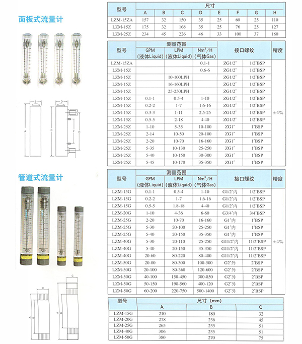 各種流量計(jì)